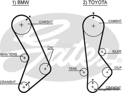 Οδοντωτός ιμάντας για TOYOTA Cressida II Sedan (X60) Αρ. δοντιών 111 25mm BOSCH 1987949009