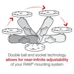 Βραχίονας κοντός RAM-MOUNT-thumb-6
