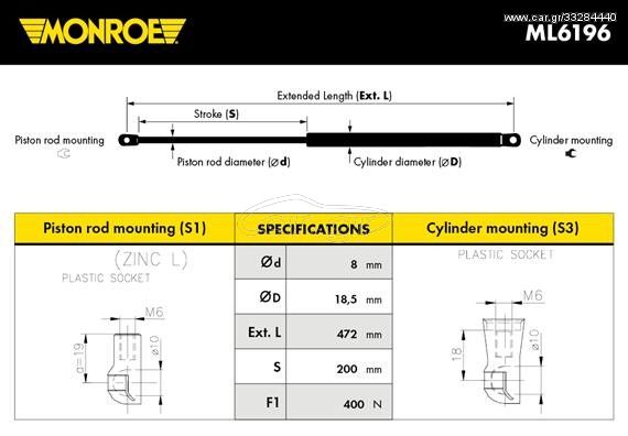 Αμορτισέρ Καπώ/Μπαγκάζ MONROE ML6196