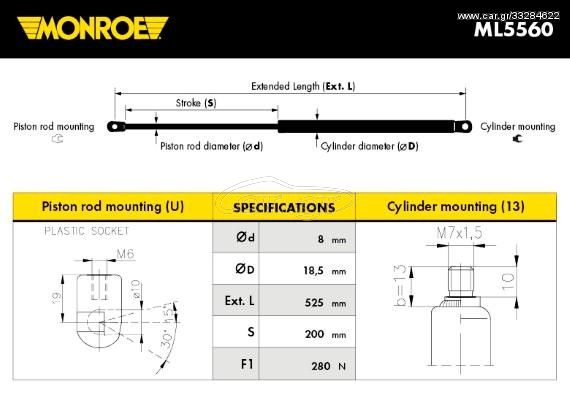 Αμορτισέρ Καπώ/Μπαγκάζ MONROE ML5560