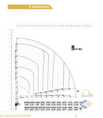 Γερανοί Copma 2023 COPMA 1400 9+6 NEW-thumb-22