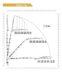 Γερανοί Copma 2025 COPMA 530 6+6JIP NEW‼-thumb-15