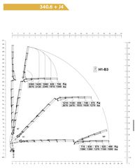 Γερανοί Copma 2025 COPMA 360 E6+4 NEW-thumb-12