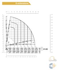 Γερανοί Copma 2025 COPMA 360 E6+4 NEW-thumb-13