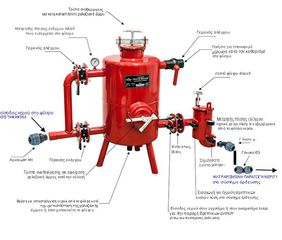 Biocalor Agro ECOLINE Κομπλε κιτ χαλικοφιλτρο 2'' με BYPASS και φιλτρο δισκου-thumb-1
