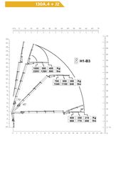 Γερανοί Copma 2025 130A E4 E6 Ε4+2 NEW-thumb-13