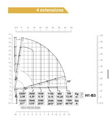 Γερανοί Copma 2025 130A E4 E6 Ε4+2 NEW-thumb-14