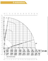 Γερανοί Copma 2025 130A E4 E6 Ε4+2 NEW-thumb-15