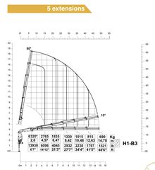 Γερανοί Copma 2024 158 E5 NEW-thumb-5