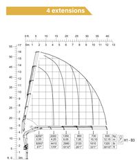 Γερανοί Copma 2023 108 E4 E3+2 NEW-thumb-8