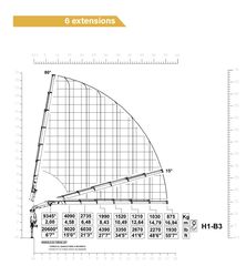 Γερανοί Copma 2023 228 E6+ E6 E4 NEW-thumb-3