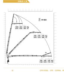 Γερανοί Copma 2023 228 E6+ E6 E4 NEW-thumb-4