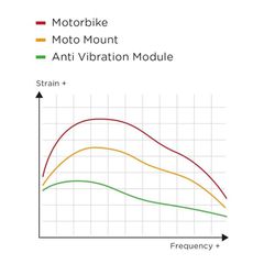 SP Connect Anti Vibration Module SPC+-thumb-3