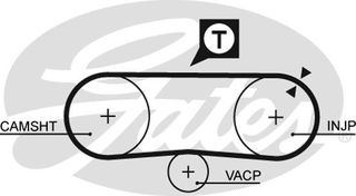 Οδοντωτός ιμάντας SEAT / VW Αρ. δοντιών 71 17,8mm GATES 5134