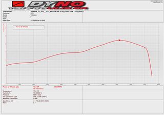 Yamaha F1 Z 1999 F1ZR Sporty-thumb-5