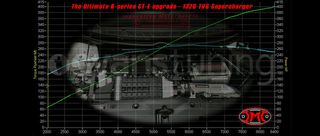 Supercharger TVS 1320-thumb-24