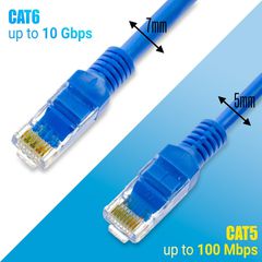 Καλώδιο Ethernet 0.5m CAT 6E Μπλε-thumb-1