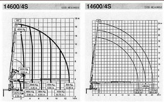 Γερανοί Effer 1992 14600/4S + ΤΗΛΕΧΕΙΡΙΣΜΟΣ-thumb-3