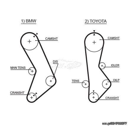 GATES ΙΜΑΝΤΑΣ ΧΡΟΝΙΣΜΟΥ ΟΔΟΝΤΩΤΟΣ BMW - TOYOTA