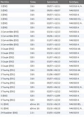 ΒΟΛΑΝ BMW E92 320(Ε81 - Ε87 - Ε88 - Ε82 - Ε90 - Ε91 - Ε92 - Ε93 - Ε60 - Ε61 - Ε85)-thumb-3
