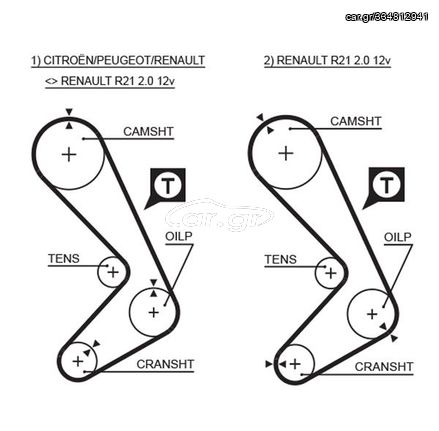 GATES ΙΜΑΝΤΑΣ ΧΡΟΝΙΣΜΟΥ ΟΔΟΝΤΩΤΟΣ  CITROEN - PEUGEOT - RENAULT