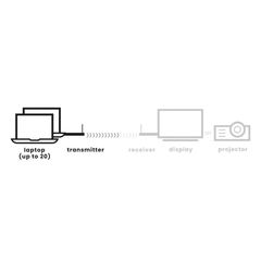 Marmitek Stream T2 Pro Wireless HDMI (transmitter) - MARMITEK-thumb-1