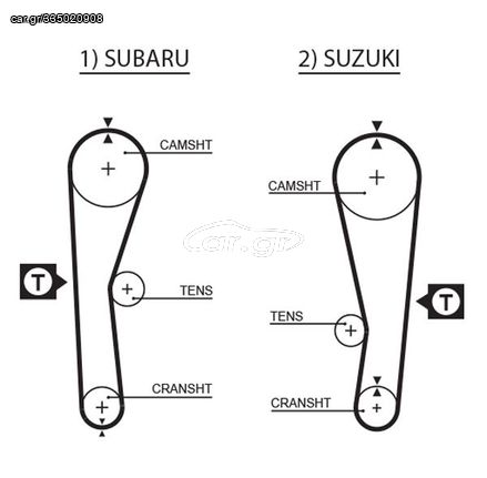 GATES ΙΜΑΝΤΑΣ ΧΡΟΝΙΣΜΟΥ ΟΔΟΝΤΩΤΟΣ  SUBARU - SUZUKI