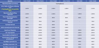 Graecus 2026 FD30 Κλάρκ 3Τ diesel | Duplex 3000mm-thumb-1