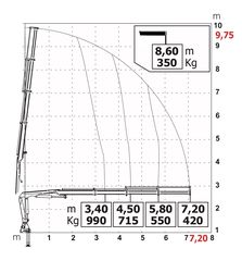 Ανατροπή + Γερανός 2025 HC43A3 ***TruckCrane***-thumb-2