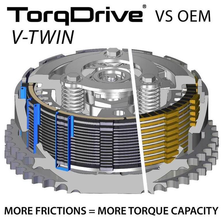 Rekluse Core Manual Torqdrive Clutch System