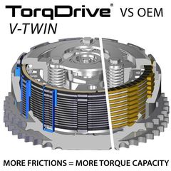 Rekluse Core Manual Torqdrive Clutch System