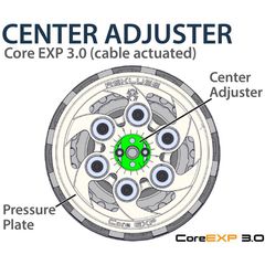 Rekluse Core Exp 3.0 Clutch System