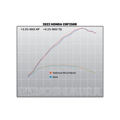 Τελικο Εξατμισης Rs-12 Signature Series Honda Crf 250 R/Rx 22-24 S.steel/Carbon | Yoshimura