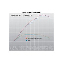 Ολοσωμη Εξατμιση Rs-12 Signature Seriess  Titanium/Titanium/Carbon Honda Crf250R 22-24 | Yoshimura