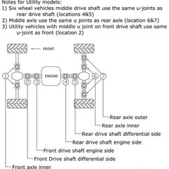 Σταυρος Αξονα U-Joint Kit Arctic Cat, Suzuki 19-1001 | All Balls