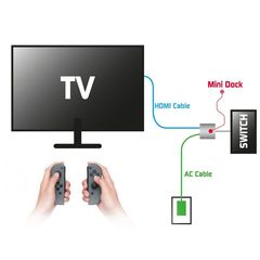 Steelplay - Mini Dock - USB-C/HDMI Adapter (Switch/Mac) / Nintendo Switch-thumb-1