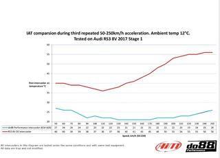 Audi RS3 8V/8Y TTRS Do88 Garrett Core Intercooler/τραβέρσα-thumb-5