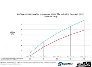 Audi RS3 8V/8Y TTRS Do88 Garrett Core Intercooler/τραβέρσα-thumb-6