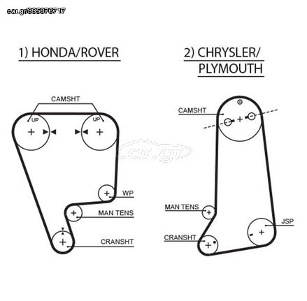 AE FEDERAL MOGUL ΙΜΑΝΤΑΣ ΧΡΟΝΙΣΜΟΥ ΟΔΟΝΤΩΤΟΣ HONDA CIVIC IV