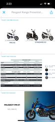 Peugeot Tweet 2022 top box-thumb-10