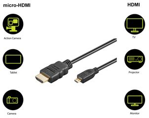 GOOBAY καλώδιο HDMI σε HDMI Micro 53784 με Ethernet, 4K, 1.5m, μαύρο