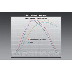 Ολοσωμη Εξατμιση Rs-12  Honda Crf450R 21-24, Crf450Rx 21-24 | Yoshimura