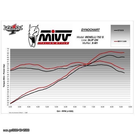 Τελικο Εξατμισης Mivv Exhaust X-M1