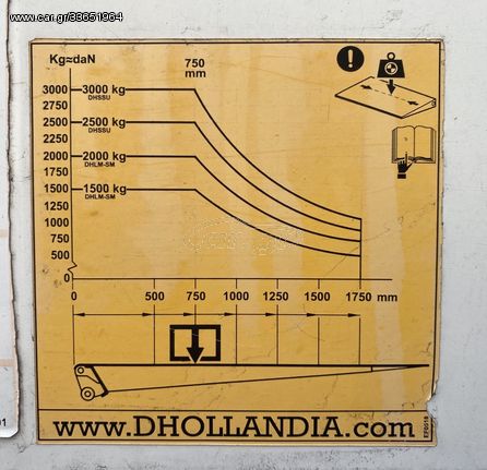 ΥΔΡΑΥΛΙΚΗ ΠΟΡΤΑ 2010 ΜΟΝΤΕΛΟ DHOLLANDIA 24 VOLT ΣΠΑΣΤΗ