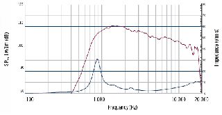 RCF CD350 Driver 8ohm for 715 - RCF-thumb-1