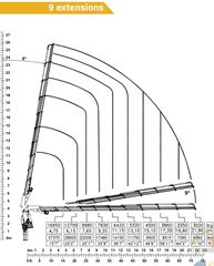 Γερανοί Copma 2025 1000 9+6jip NEW FOULEXTRA-thumb-8