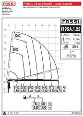 Γερανοί Fassi 2023 F195A.1.25 xe-dynamic-thumb-12