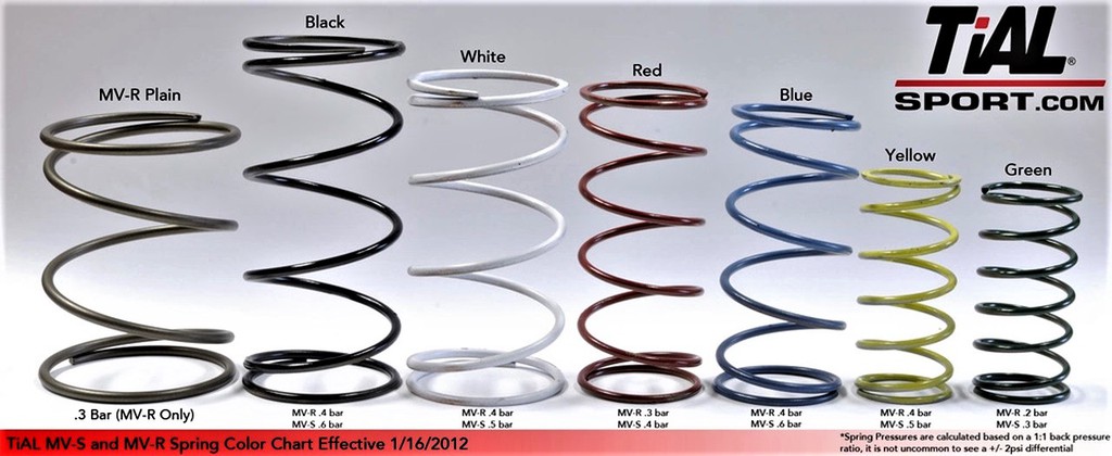 3 bar, 4.35 psi for MVS