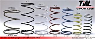 Plain Spring
