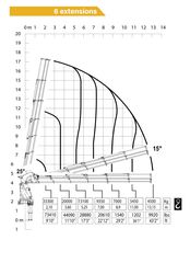 Γερανοί Copma 2024 SPE 900E6 Κοντή σειρά-thumb-3